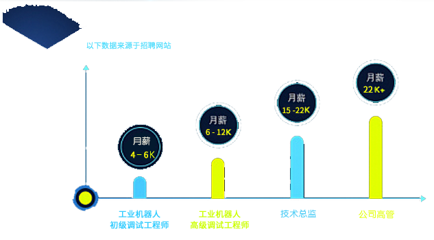 智能化时代更火爆，才能更好就业