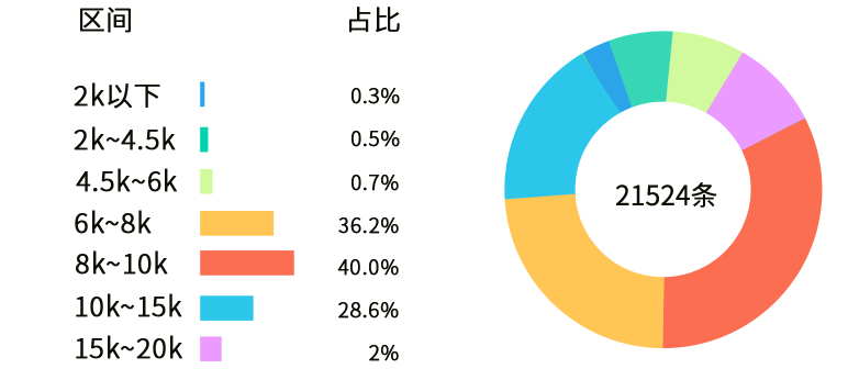 汽车钣金喷漆技术专业怎么样