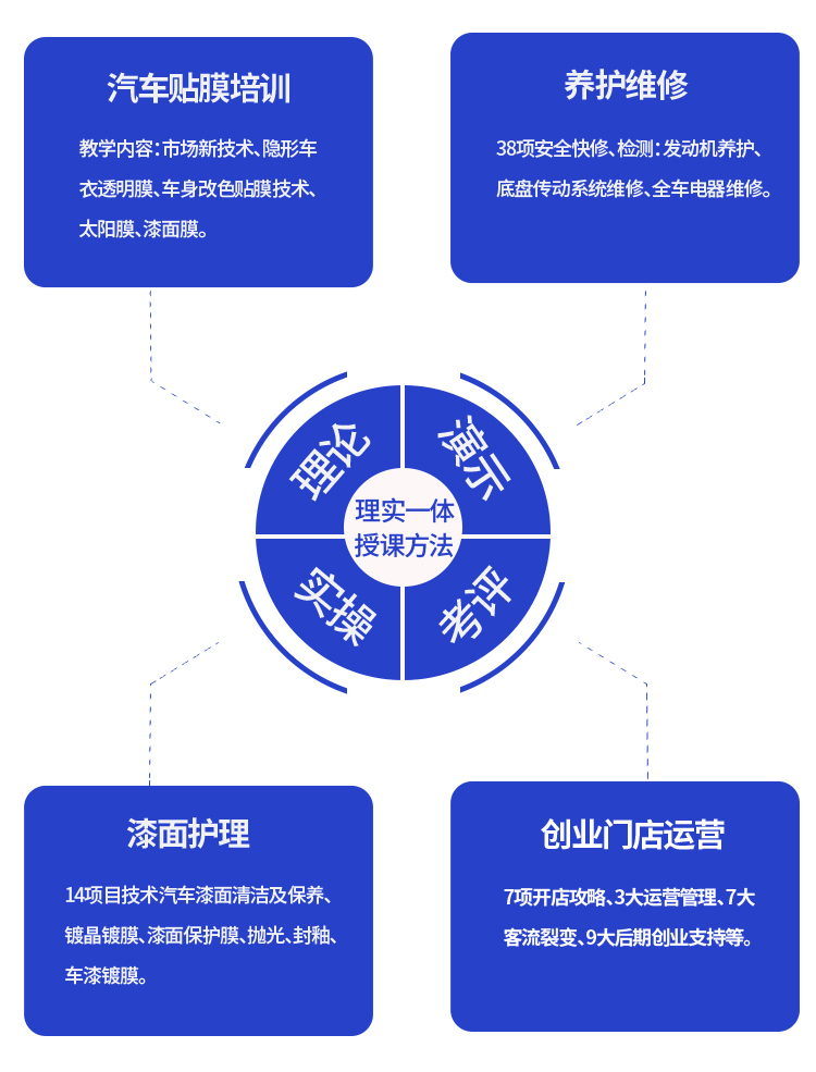 汽车维修培训班机构